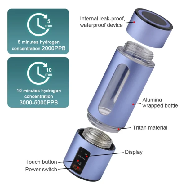 Hydrogen Water Bottles - Image 6